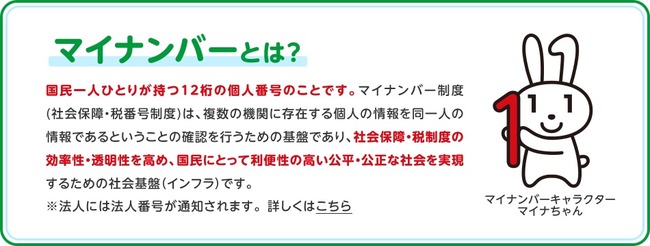 マイナンバー 焼き肉 内閣官房に関連した画像-01