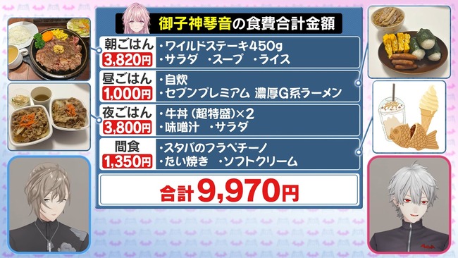 にじさんじ 食費バトル 白砂あやね 御子神琴音 大食いに関連した画像-12