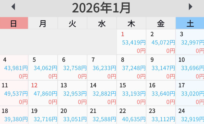 フーデリ　ウーバーイーツ　1日　32,258円　31日間　一ヵ月　100万円に関連した画像-01