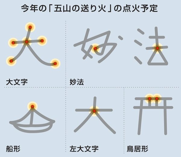京都 五山送り火 大文字 ソーシャルディスタンスに関連した画像-03