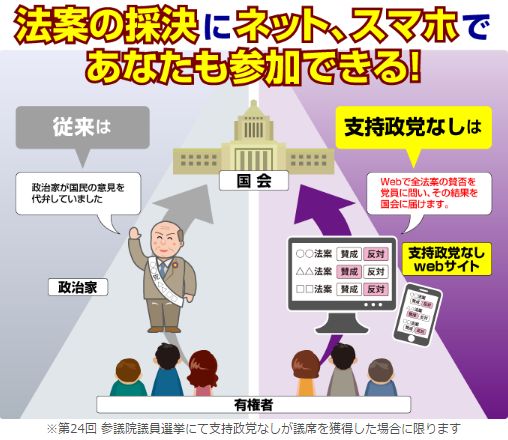 支持政党なし 参院選に関連した画像-06
