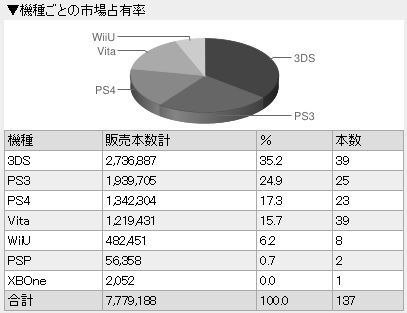 XboxOne 日本 売上に関連した画像-03