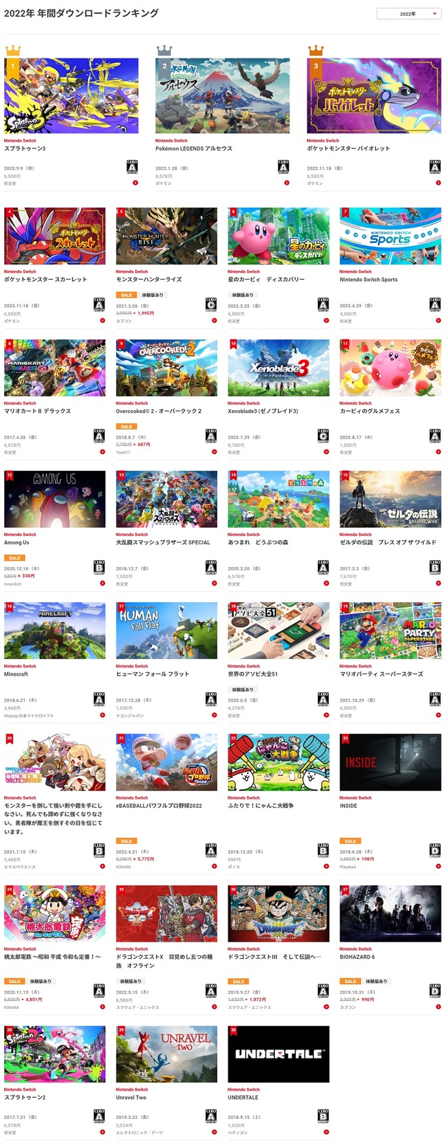 Image related to Nintendo Switch 2022 download version ranking-02