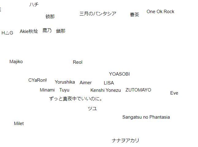 バンド　ミュージシャン　アーティスト　AI　音楽マップに関連した画像-01