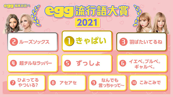 ギャル流行語大賞2021に関連した画像-03