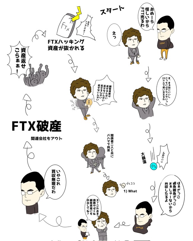 FTX�������硡�����̲ߡ��б���þ���˻���4���ߡ��ӥåȥ�������ġ��ͿȻ��Ρ�SBF�˴�Ϣ��������-03