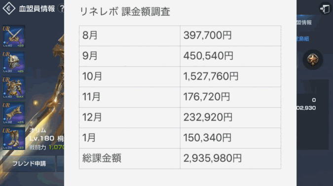 ある有名ソシャゲでサーバー1位の廃人がこれまでの課金額を公開 ただの無駄遣い という人に名言を放つｗｗｗ オレ的ゲーム速報 刃