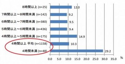 肥満に関連した画像-03