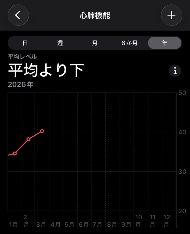 朝 早朝 ランニング 運動 心肺機能 向上に関連した画像-03