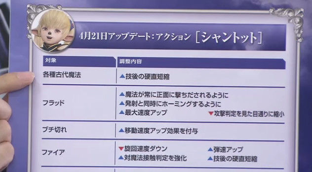 �ǥ����ǥ����ե����ʥ�ե��󥿥��� ���������� ���åץǡ��� �������ɤ˴�Ϣ��������-14