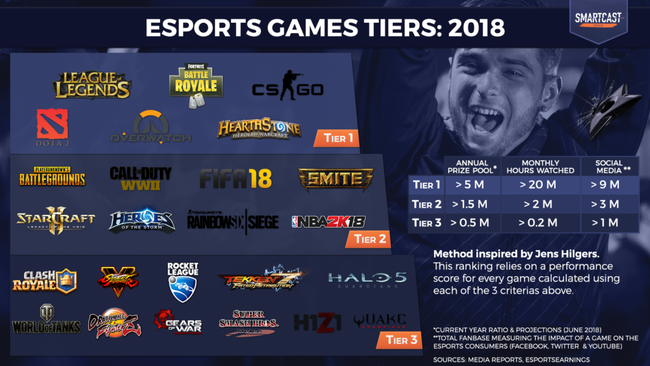 esports_games_tiers_v07 eスポーツ ゲーム スポーツ モータースポーツ