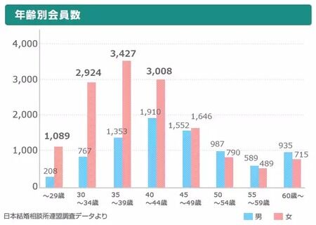 結婚 婚活 30代 男性 挙動不審に関連した画像-03