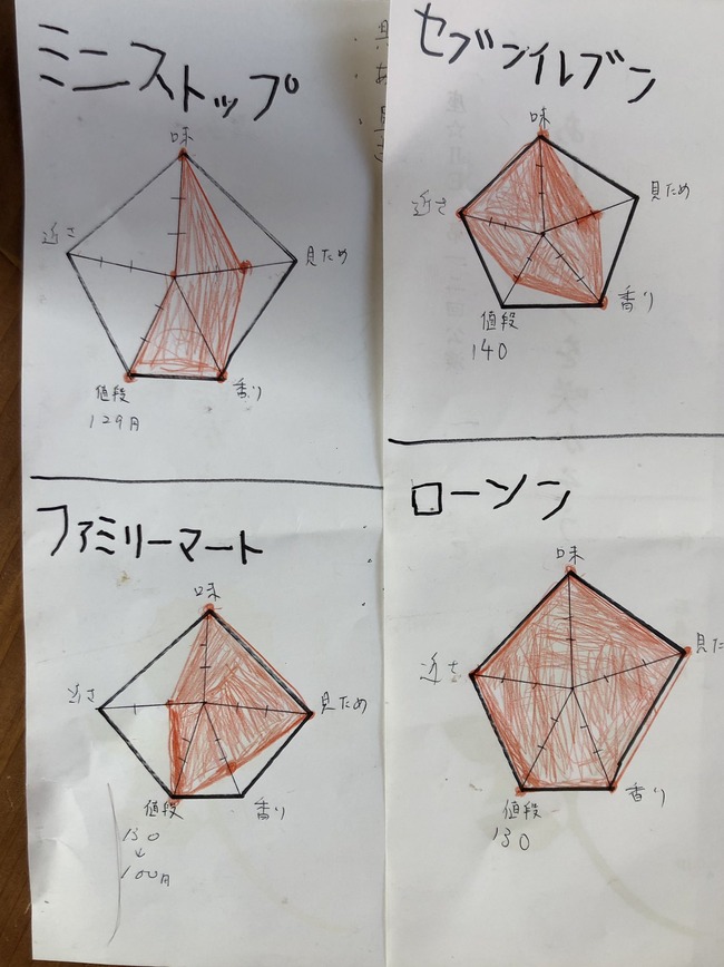 肉まん 大空スバル 炎上