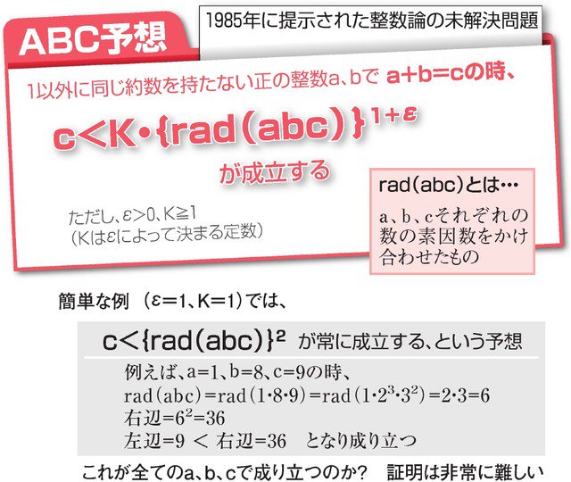 快挙 異世界からきた とまで言われる数学の超難問 Abc予想 を京大 望月新一教授が証明 フェルマーの最終定理 証明に匹敵する歴史的快挙 オレ的ゲーム速報 刃 快挙 異世界からきた とまで言われる数学の超難問 Abc予想 を京大 望月新一教授が証明 フェルマーの最終定理 証明に匹敵する歴史的快挙 オレ的ゲーム速報 刃