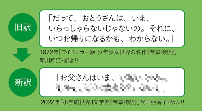 小学館 若草物語 新訳 現代風 作品 雰囲気 世界観 ぶち壊し 不評に関連した画像-01