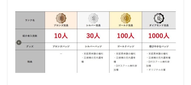 参政党 神谷宗幣 アムウェイ マルチ商法 会員 ランク 参院選 選挙に関連した画像-02