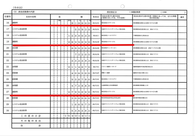 参政党 神谷宗幣 政策 支持者 自民党 選挙 政党 裏金 資金に関連した画像-14