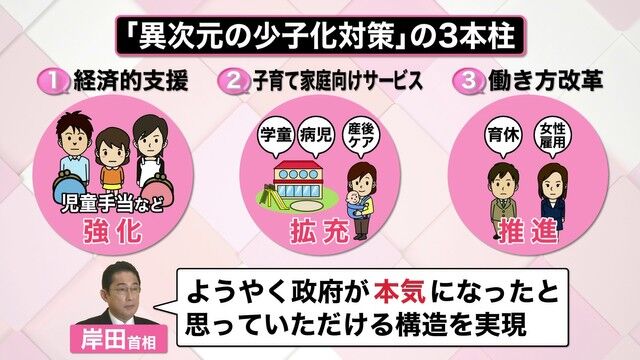 少子化対策 第1子 給付 関東学院大 年金に関連した画像-01