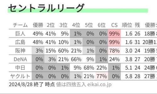 小惑星 隕石 地球 衝突 確率 2025年 2032年 木村秋則に関連した画像-04