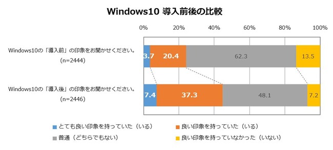 Windows10に関連した画像-05