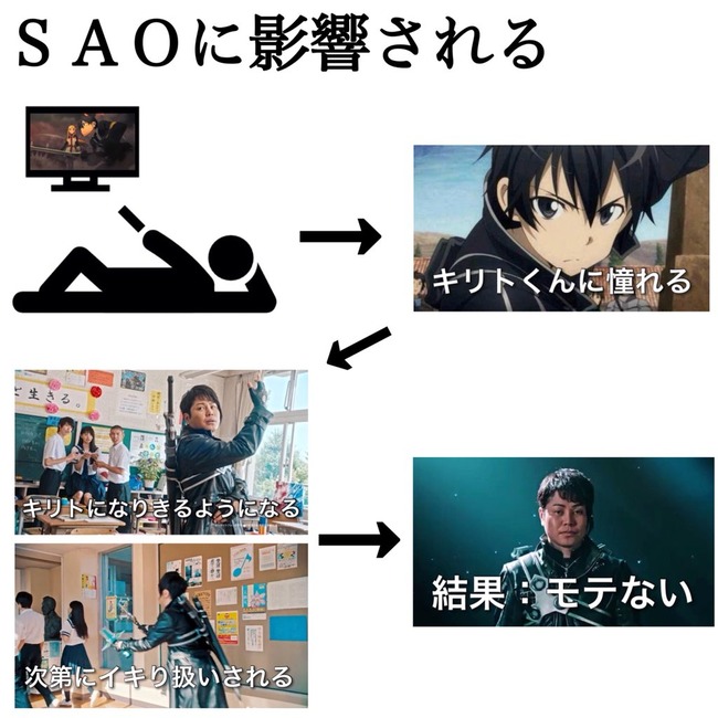 わかりみ アニメに影響されて自分も始めようとする 結果www オレ的ゲーム速報 刃 わかりみ アニメに影響されて自分も始めようとする 結果www オレ的ゲーム速報 刃