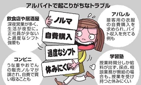 セブンイレブン アルバイト 罰金に関連した画像-01