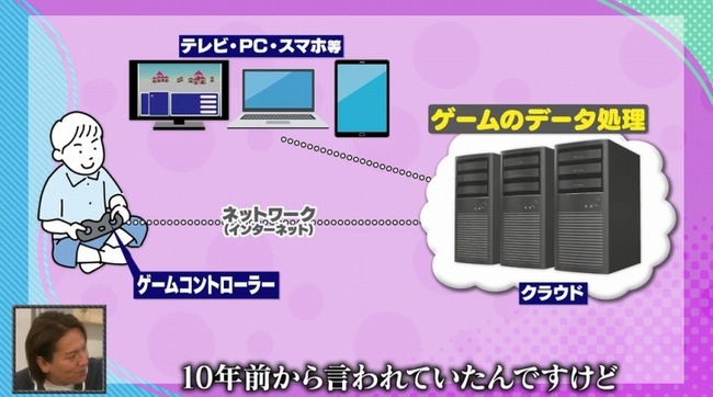 ハード プレステ コンシューマ クラウド ダウンロード 吉田直樹 ゲーム業界 網膜チップ ハード PS5に関連した画像-05