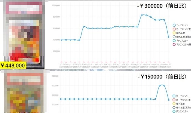 ポケカ　ポケモンカード　バブル　終焉　崩壊　価格　軒並み　下落　阿鼻叫喚に関連した画像-01