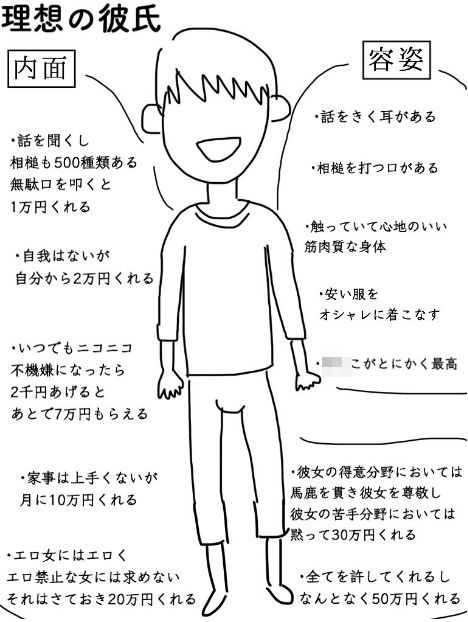 ネット上で 理想の彼女 彼氏 イラストが話題に マネて 理想のお客様 イラスト作ったら共感されまくりwww オレ的ゲーム速報 刃 ネット上で 理想の彼女 彼氏 イラストが話題に マネて 理想のお客様 イラスト作ったら共感されまくりwww オレ的ゲーム速報 刃
