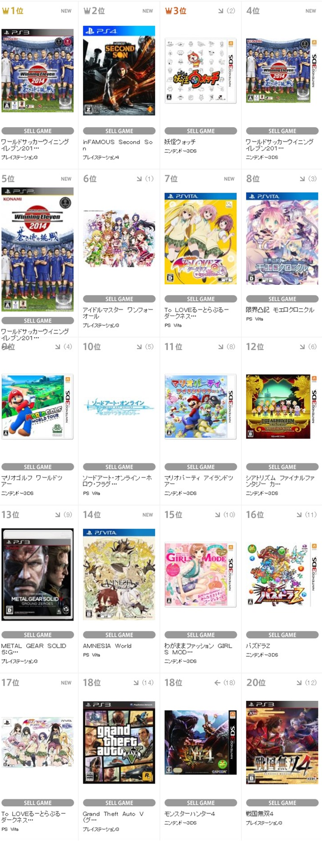 Tsutayaランキング 1位は ウイイレ14 蒼き侍の挑戦 2位に インファマス セカンド サン オレ的ゲーム速報 刃