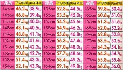 平均 体重 身長 170 センチ 161cmの女性の平均＆モデル体重とは？理想の体型になる方法も♡