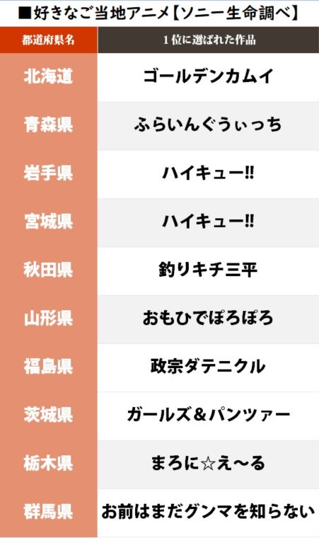 都道府県のご当地アニメ発表 あなたの住んでるご当地アニメはなんだった 唯一該当アニメ無しの県が ゲームがなければ生きていけない そう ゲームこそ人生 都道府県のご当地アニメ発表 あなたの住んでるご当地アニメはなんだった 唯一該当アニメ無しの県が ゲームがなければ生きていけない そう ゲームこそ人生