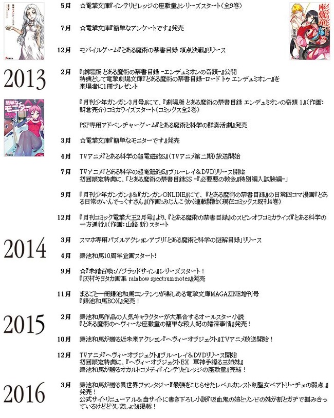 とある ヘビーオブジェクト とある魔術の禁書目録 鎌池和馬 かまちー 公式サイト WEB限定 書き下ろし 連載開始に関連した画像-04