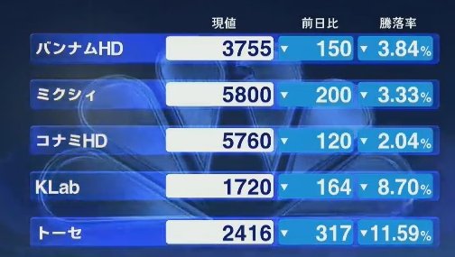 炎上 スマホゲー ドラゴンボールz ドッカンバトル でユーザー毎にガチャ排出率を操作してた疑惑が話題 運営 そのようなことはしていない オレ的ゲーム速報 刃