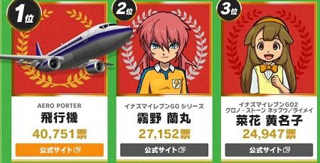 レベルファイブキャラクター人気投票1位の壁紙を公開 飛行機さんまじかっけぇっすｗｗｗｗｗ オレ的ゲーム速報 刃