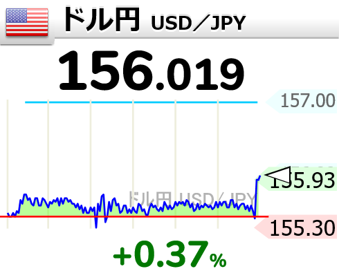 ドル　円　為替　円安　日銀に関連した画像-01