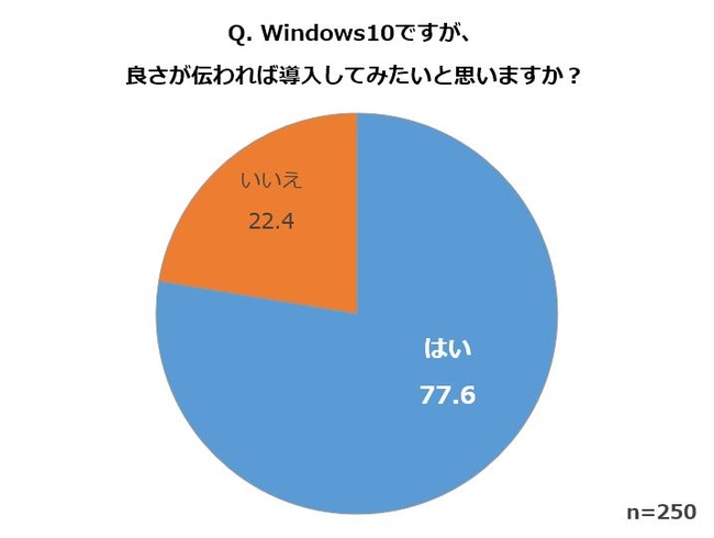 Windows10に関連した画像-07