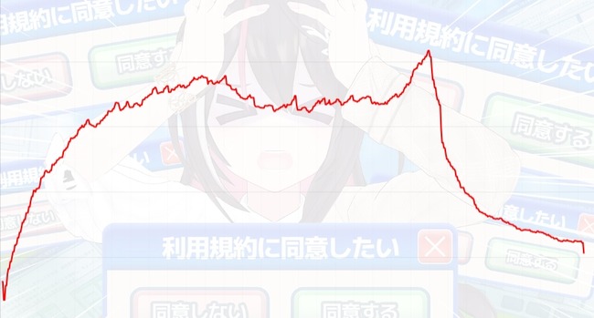 ホロライブ さくらみこ 同接 グラフ 不自然 bot 同時接続数に関連した画像-05