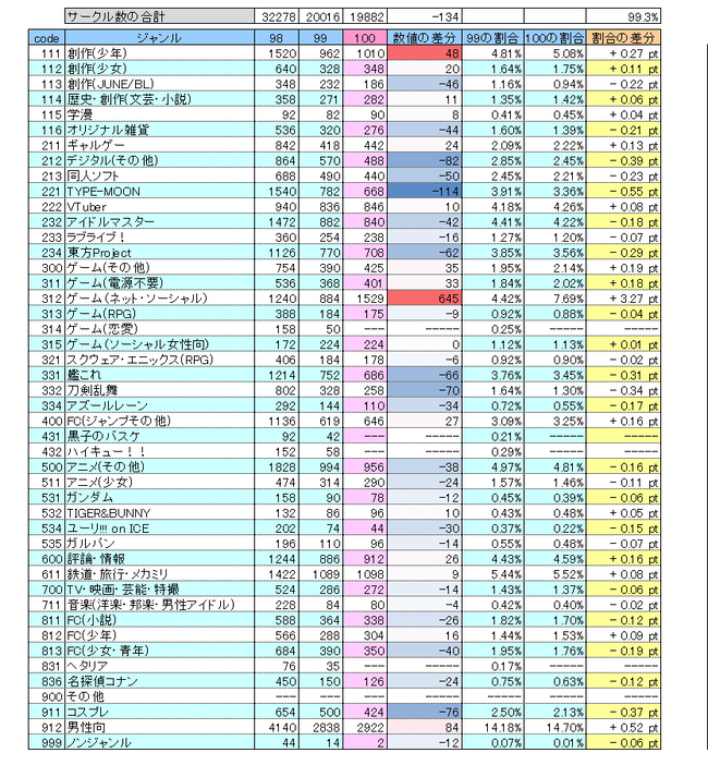 コミケ 年齢層 客層 高齢化 若者 電子書籍 有償化 紙媒体に関連した画像-03