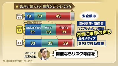 東京五輪 開催 是非 NHK 世論調査に関連した画像-04