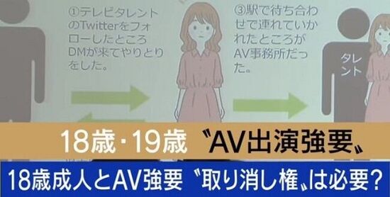 AV新法 レスバ 弁護士 伊藤和子 天使もえ レスバ 論破 敗北 逃亡 政治家 証拠 月島さくら 法律 規制 に関連した画像-01