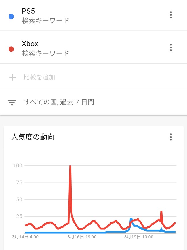 PS5 XboxSX アンケートに関連した画像-04
