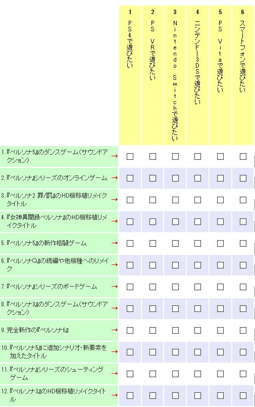 期待 アトラスがユーザーアンケートで ペルソナ5 のダンスゲーム 人気過去作のhd移植リメイクの存在を示唆 うおおおおお オレ的ゲーム速報 刃