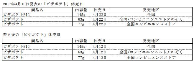 �ԥ��ݥƥȡ�������������ӡ����ݥƥȥ��åץ��˴�Ϣ��������-03