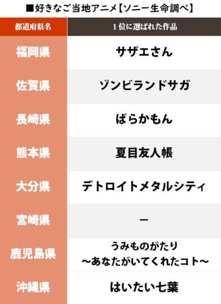 ご当地アニメ 都道府県 ソニー生命 ランキング 君の名は。に関連した画像-07