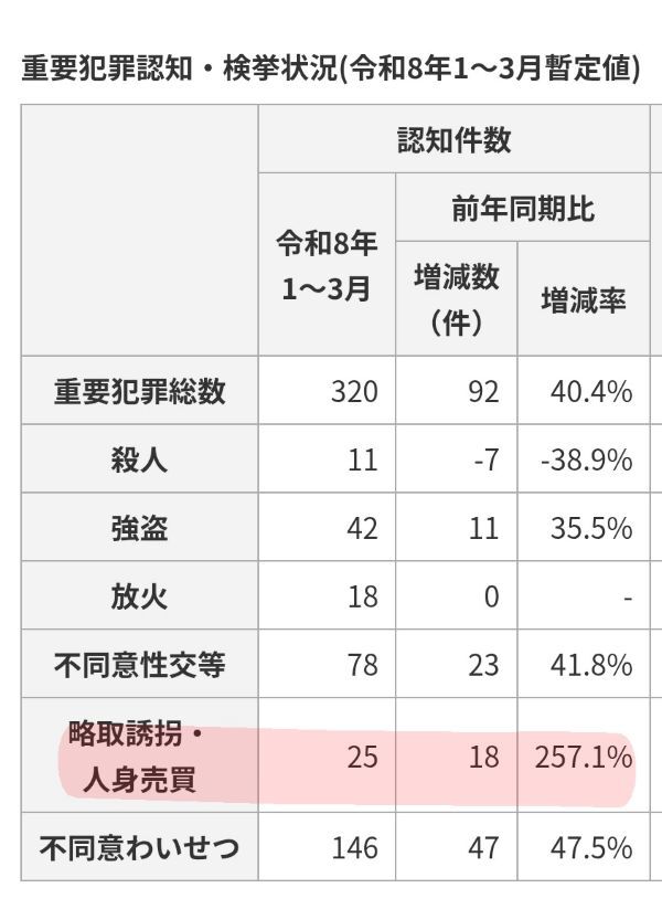 埼玉県警 不審者 ネットの反応 ヒジャブ イスラム ムスリム 外国人犯罪 治安悪化 隠蔽 寄居町に関連した画像-02