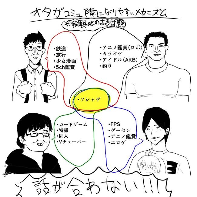 オタクと一般人じゃ会話が続かない じゃあオタク同士なら会話が続くのかというと オレ的ゲーム速報 刃 オタクと一般人じゃ会話が続かない じゃあオタク同士なら会話が続くのかというと オレ的ゲーム速報 刃