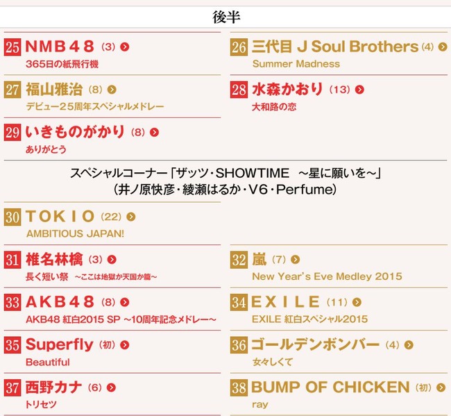 必見 今年の紅白歌合戦 ラブライブ M sの曲順が判明 更に紅白だけの新規スペシャルアニメも披露されるぞおお オレ的ゲーム速報 刃 必見 今年の紅白歌合戦 ラブライブ M sの曲順が判明 更に紅白だけの新規スペシャルアニメも披露されるぞおお オレ的ゲーム速報 刃