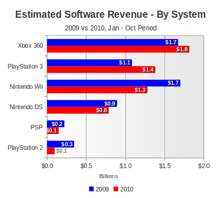 software-by-platform-ytd-oct-2010