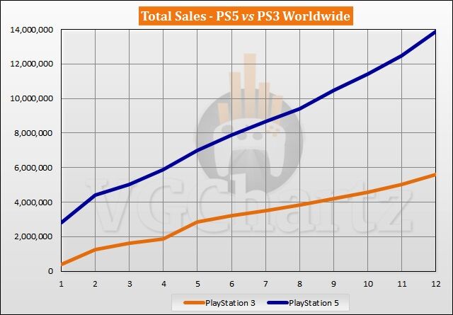 PS5 PS3　売上　比較　プレイステーションに関連した画像-03